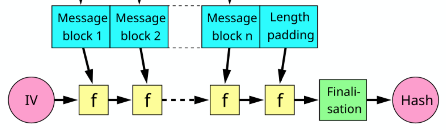 wiki上截的